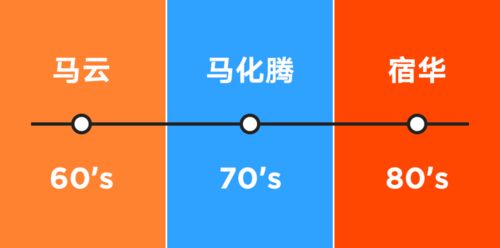解碼巨頭基因 從企業(yè)文化看阿里、騰訊、快手的互聯(lián)網(wǎng)文化生態(tài)